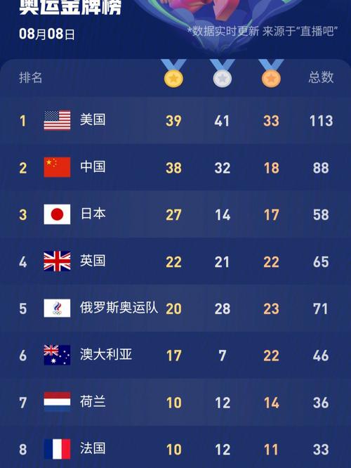 东京奥运会多少国家参加2021
