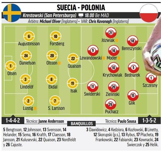 波兰vs瑞典分析图