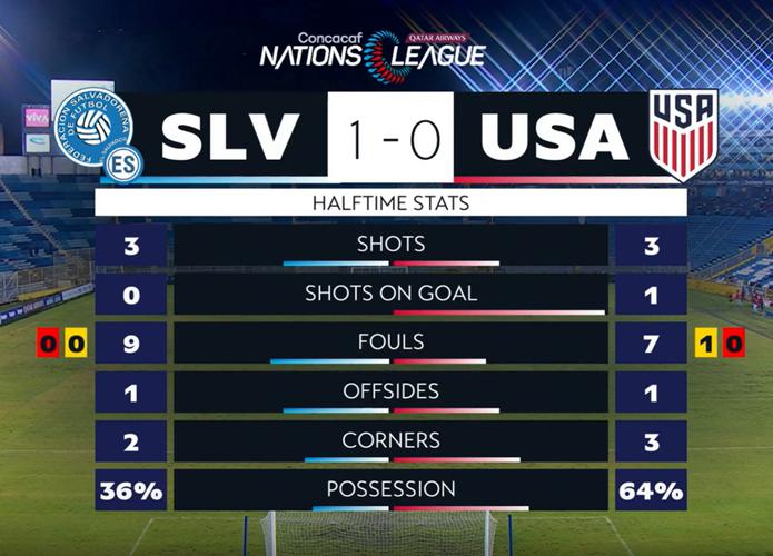 萨尔瓦多vs美国比分结果
