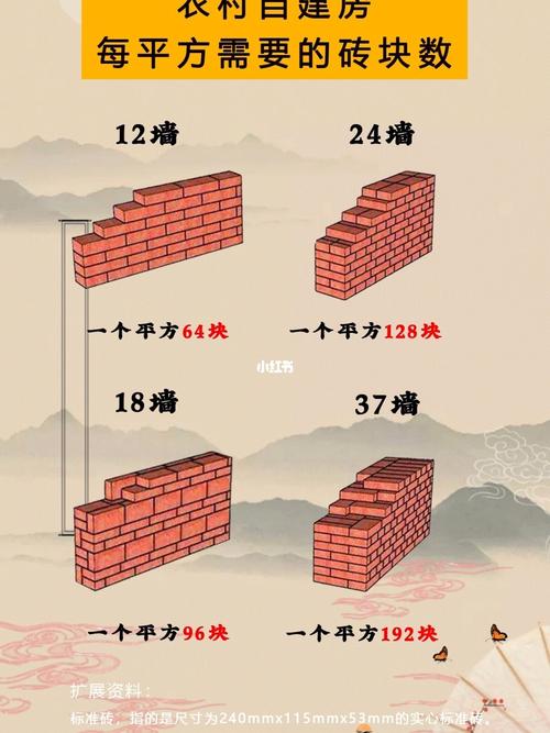 24墙一平方多少砖